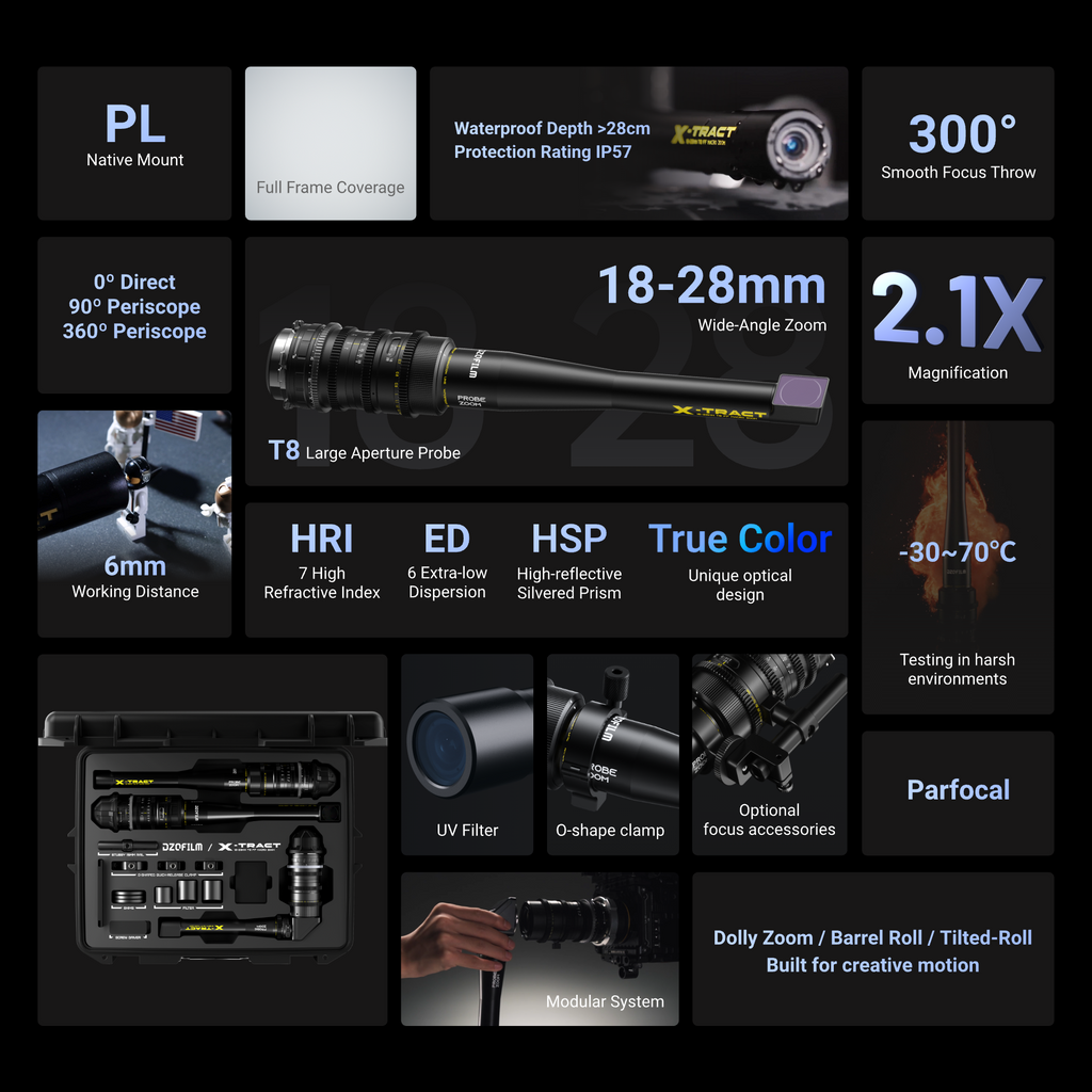 DZOFILM X-tract 18-28mm_0°(PL_Black_Case_1pcs_Metric), Probe Zoom Cine Lens, PL Mount, Macro Probe Optics