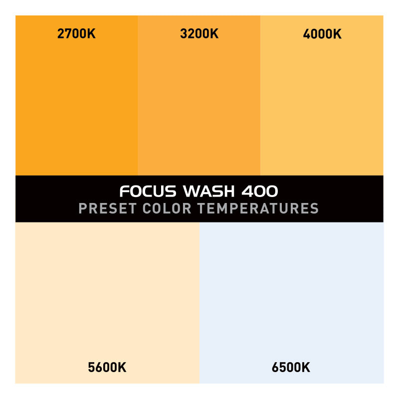 Focus Wash 400