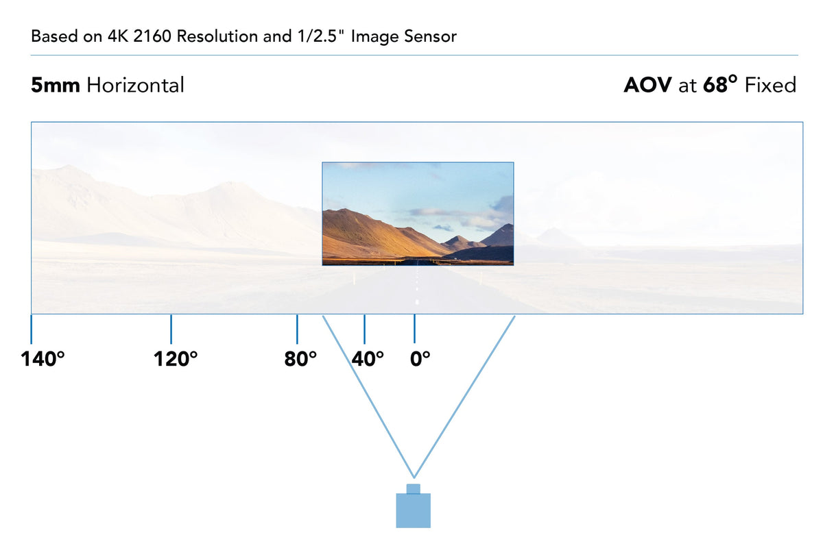 AIDA CS4K-5.0F, 4K Fixed 5mm HFOV 66° Manual Focus CS Mount Lens