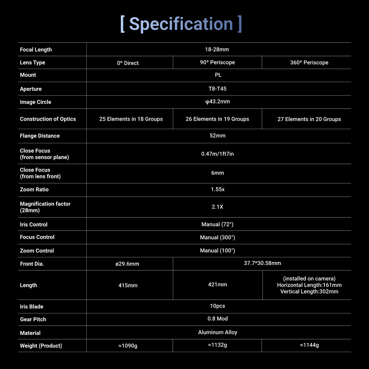 DZOFILM X-tract 18-28mm_0/90/360°(PL_Black_Case_3pcs_Metric), Probe Zoom Cine Lens, PL Mount, Macro Probe Optics