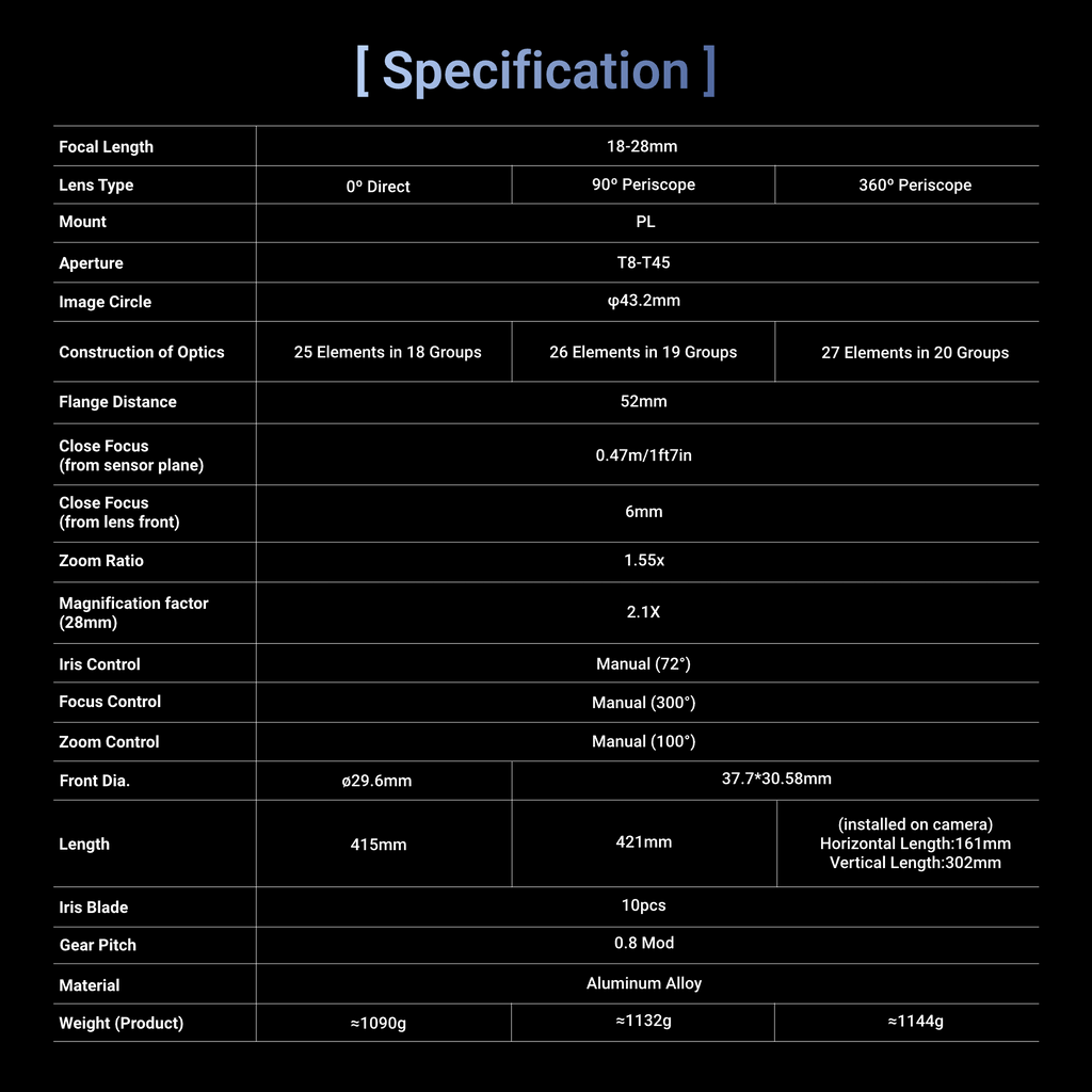 DZOFILM X-tract 18-28mm_0°(PL_Black_Case_1pcs_Metric), Probe Zoom Cine Lens, PL Mount, Macro Probe Optics