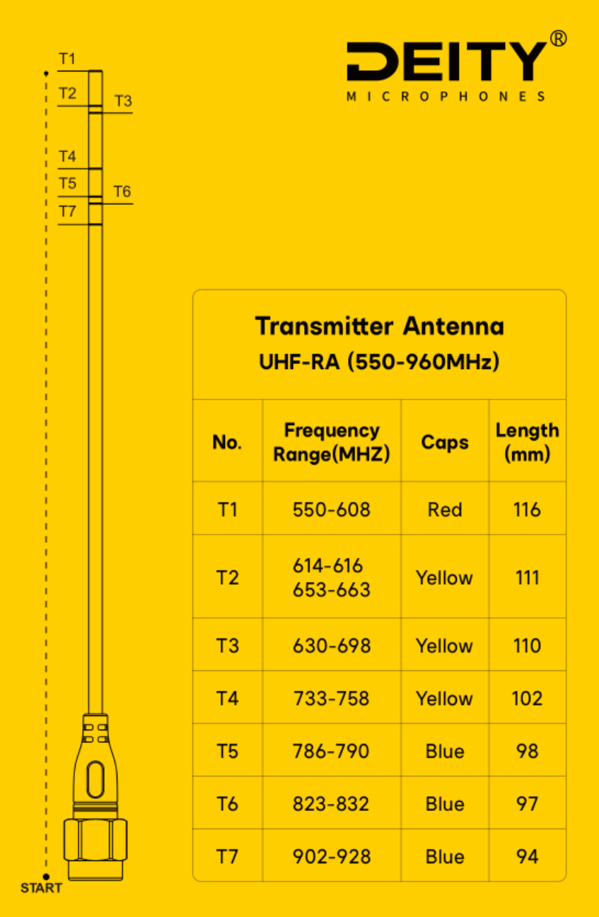 Deity UHF-RA THEOS Receiver Antenna (Cuttable 550-960MHz )