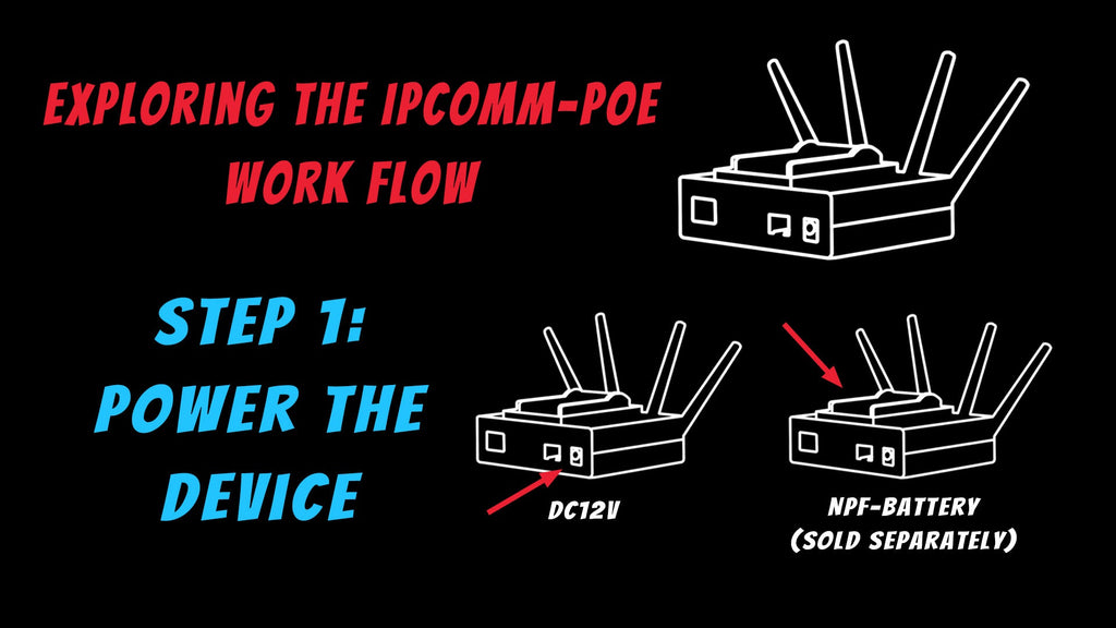 AIDA IPCOMM-POE, Portable Wireless Video & Control Transmitter with PoE+ Injection / NPF Battery Support (NPF Battery Not Included)