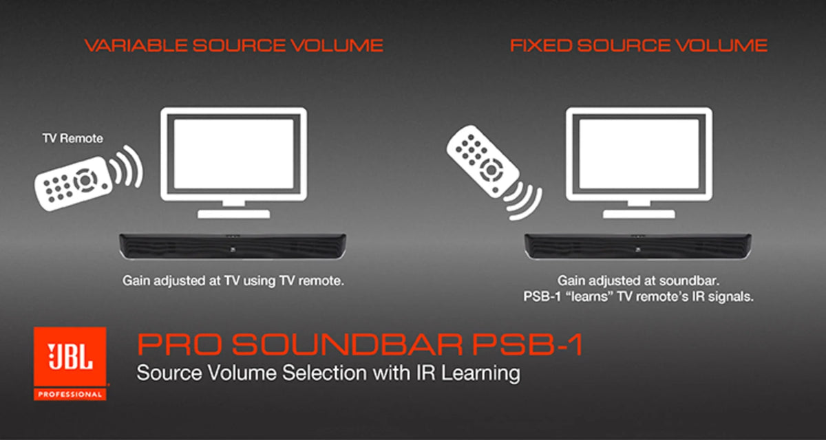 JBL PSB-1/230, 2.0 Channel Soundbar with Analog