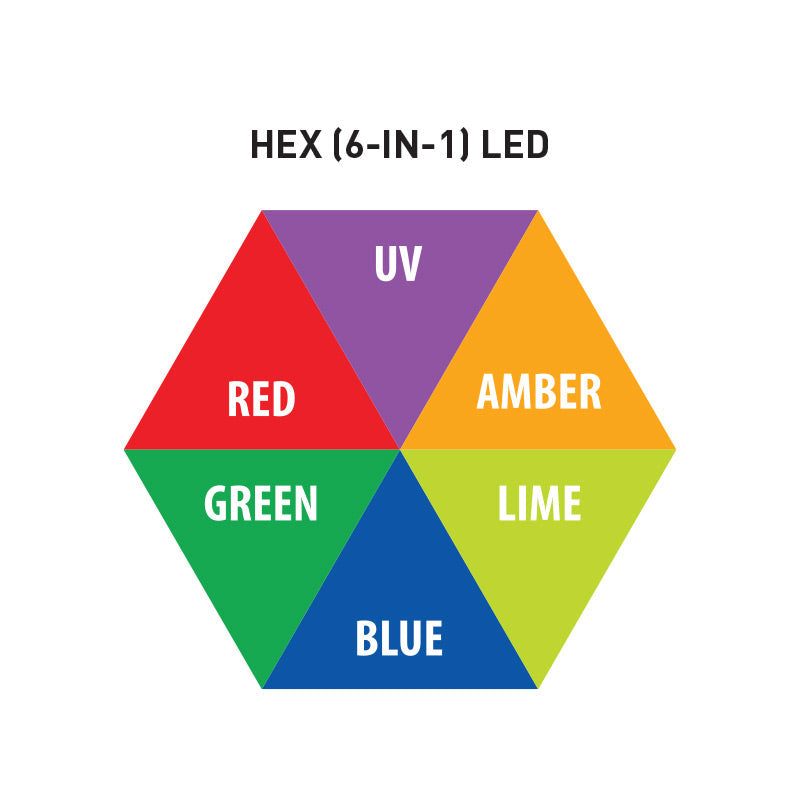 ADJ 40 HEX Panel IP, IP65 Panel, 40 x 20 Watt Rgbaluv 10 Pixel Zone Control, Filter and Barn Door Options, Aria X2