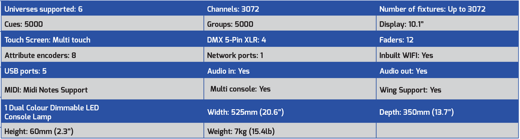 ChamSys MagicQ MQ50 Compact Console