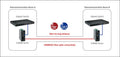 EtherWAN EL8000-51E, Hardened 1000BASE-TX to 1000BASE-SX/LX/BX/SFP Media Converter