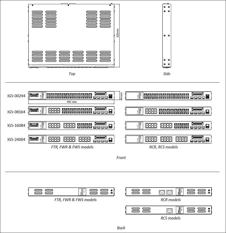 EtherWAN IG5-00244FTE, IEC 61850-3/IEEE 1588 Hardened Managed 24-port Gigabit and 4-port 1G/10G SFP+ Ethernet Switch